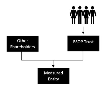 ESOP diagram